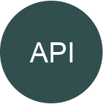 API Hvad betyder forkortelsen