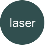 laser Hvad betyder forkortelsen